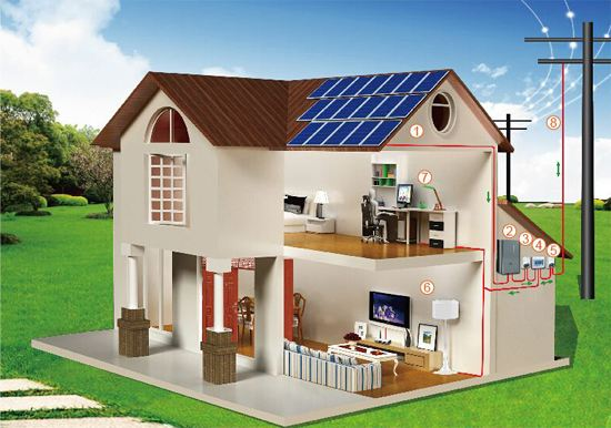家用離網(wǎng)光伏發(fā)電系統(tǒng)設計及配置表